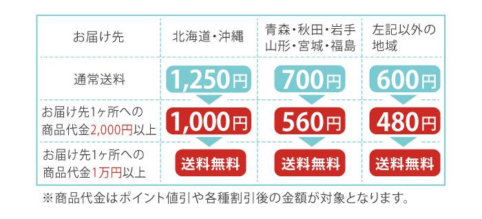 送料