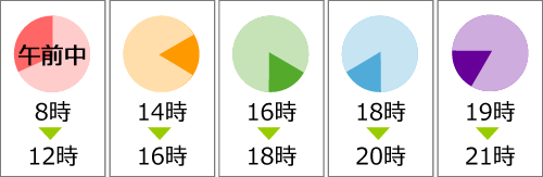 時間帯指定 午前中・１２時～１４時頃・１４時～１８時頃・１８時～２１時頃